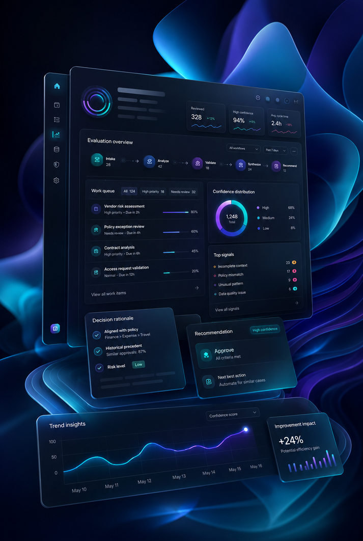 AvelinLabs intelligence layer visual